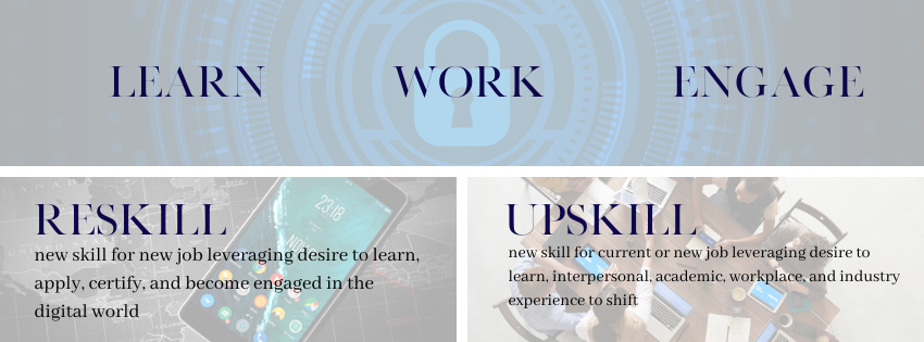Reskill - Learn Work Engage Reskill - Learn Work Engage