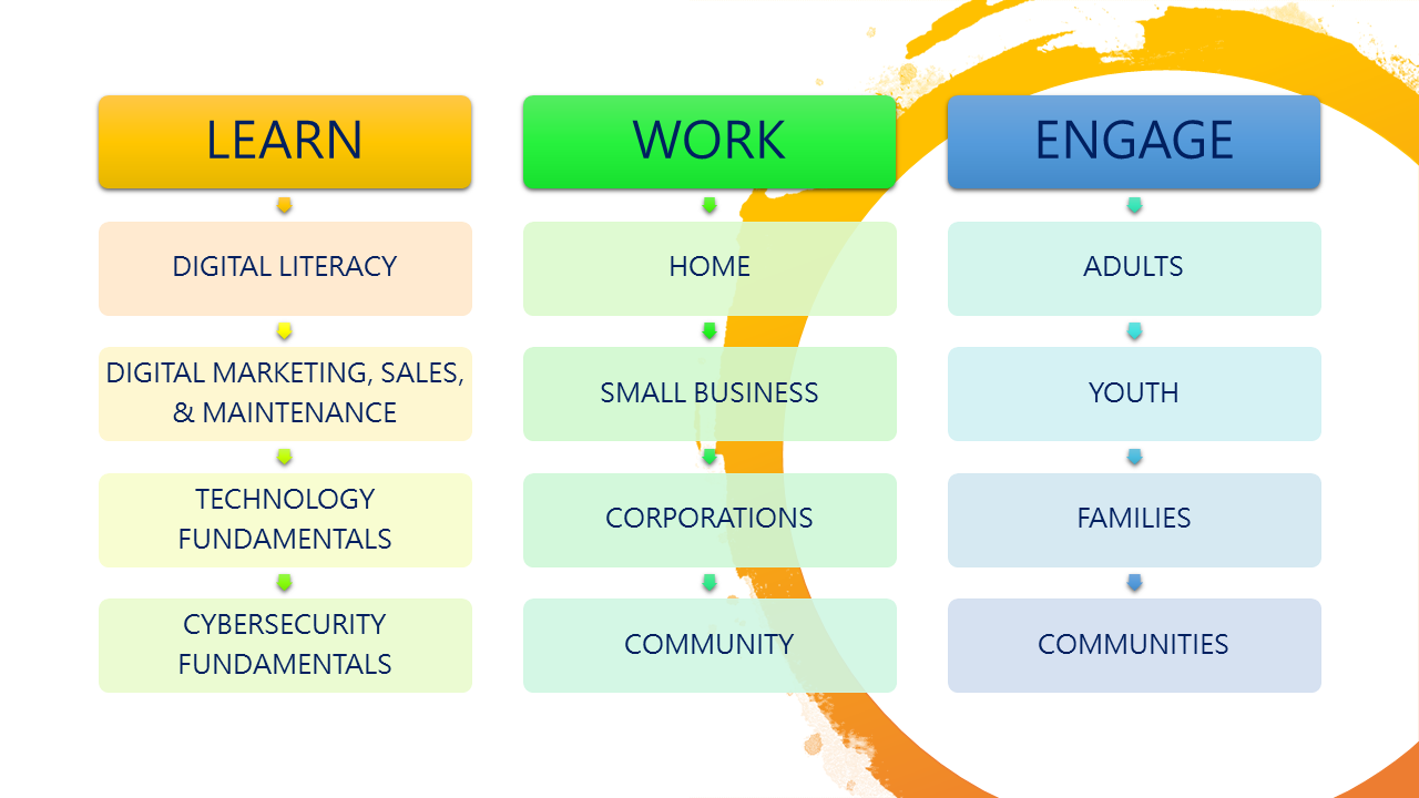 Reskill - Live Learn Engage - Detail Reskill - Live Learn Engage - Detail